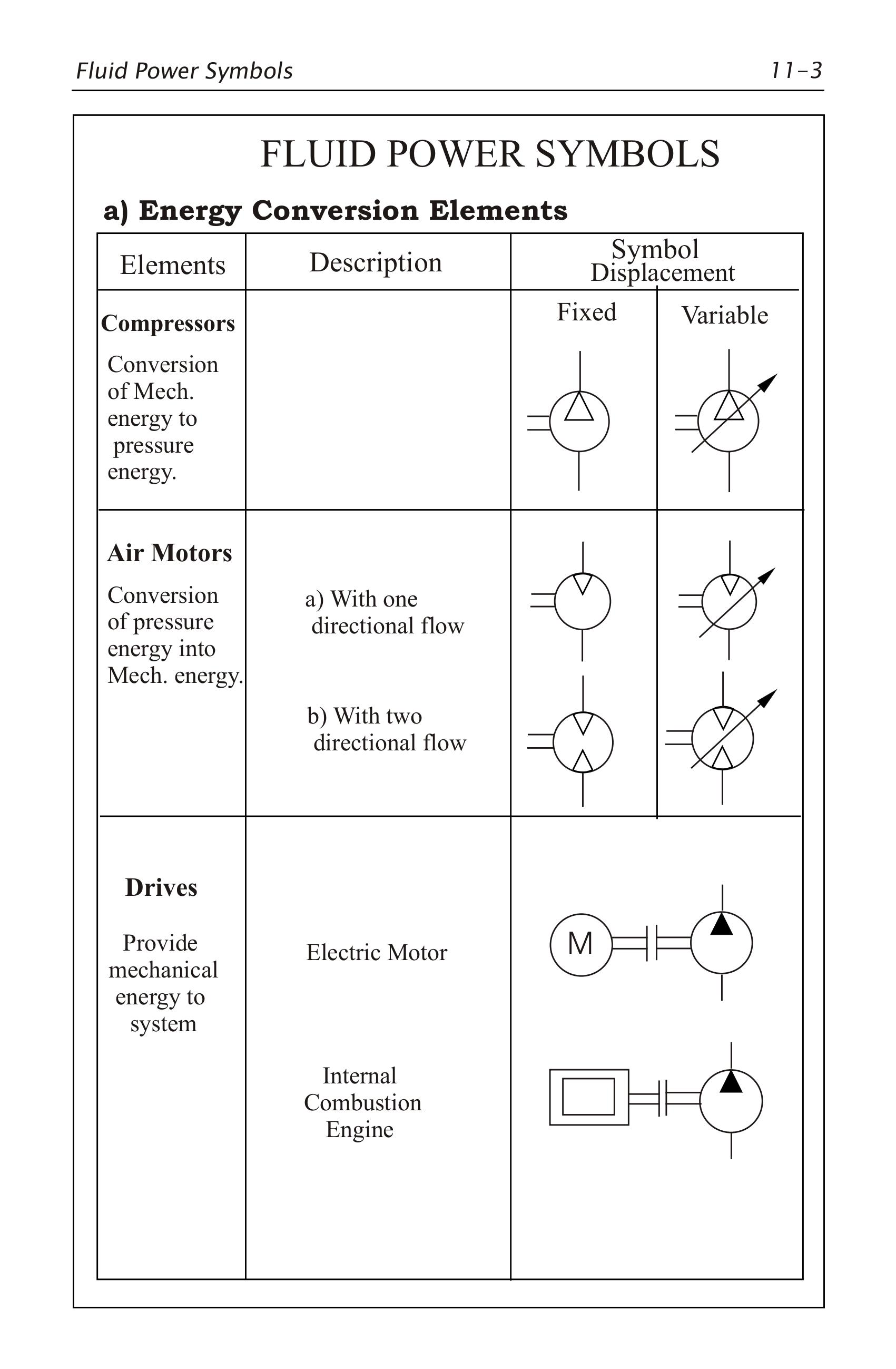 Hydraulics Pneumatics Symbols